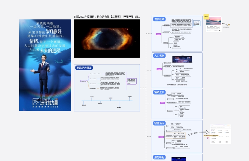 （图解）刘润2023年度演讲-进化的力量