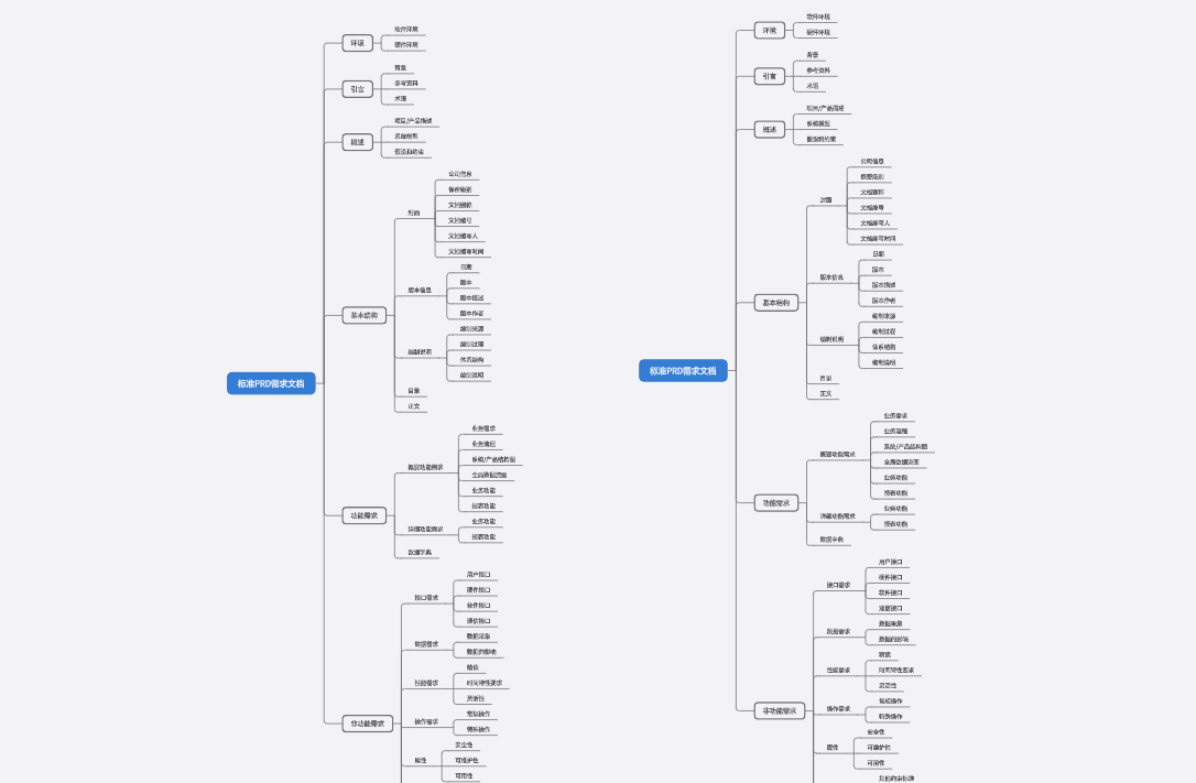 标准PRD需求文档