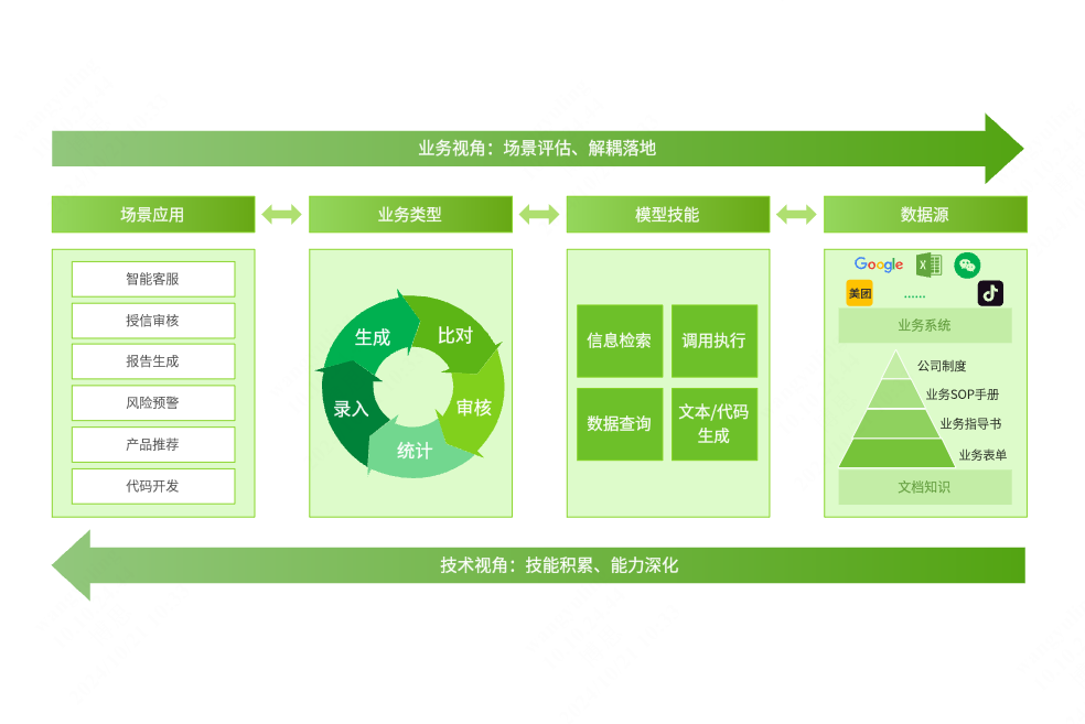 AI Agent场景设计方案