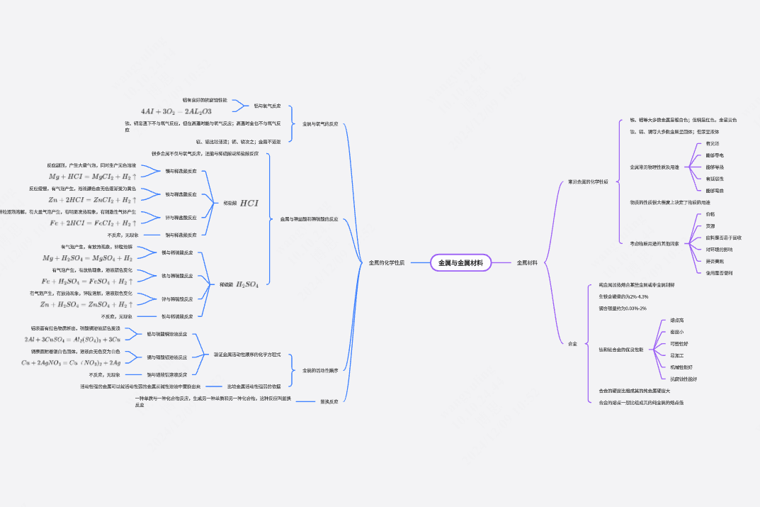 R.J化学九下第八单元1-2课题思维导图