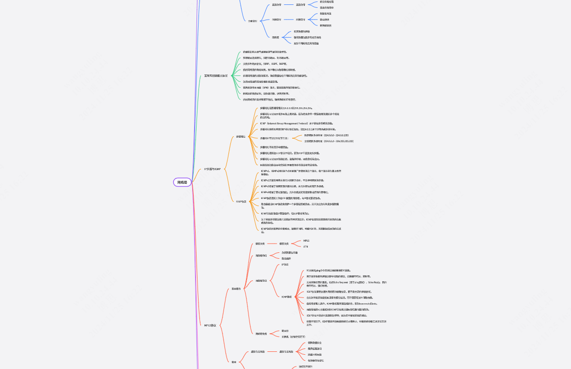 计算机网络网络层思维导图