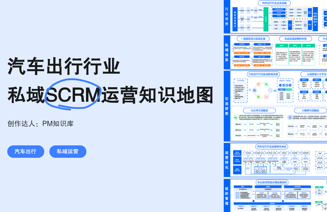 汽车出行行业私域SCRM运营知识地图