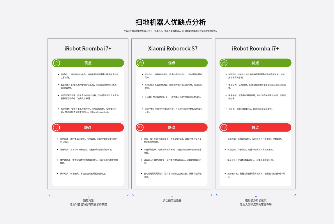 扫地机器人优缺点分析