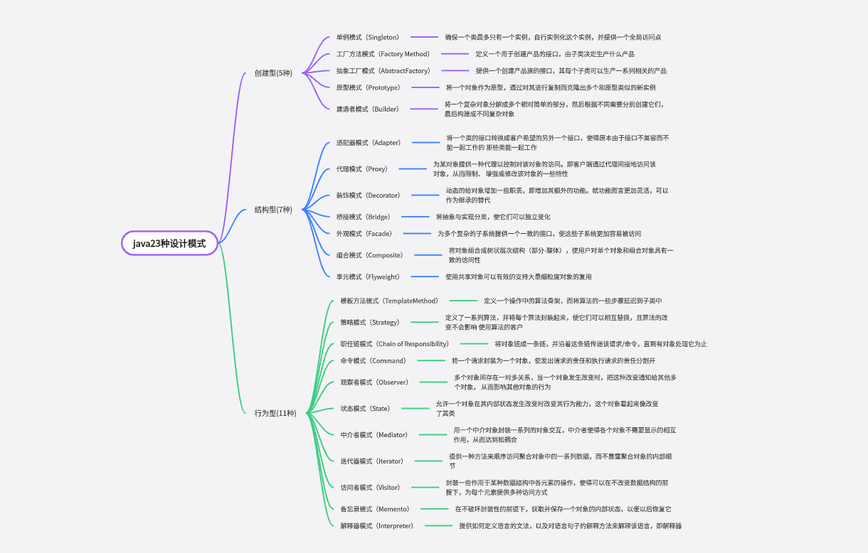 JAVA23种设计模式