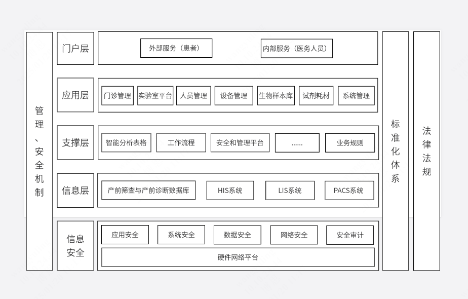 监管系统架构图