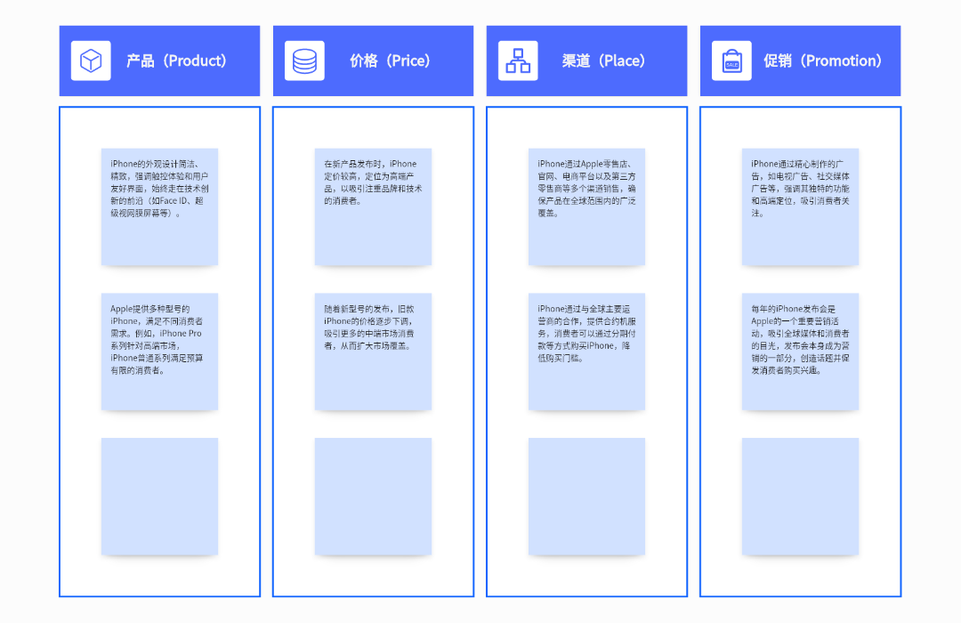 4P营销理论应用案例：Apple iPhone