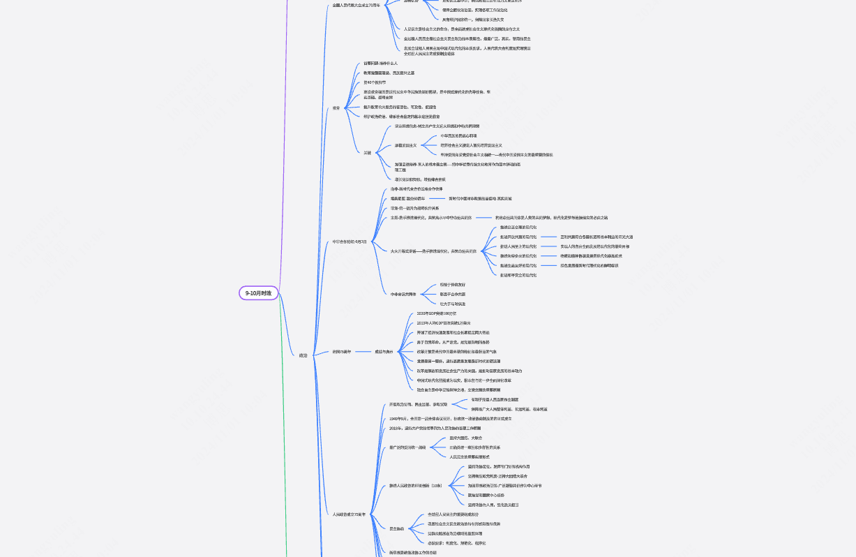 9月时政部分思维导图