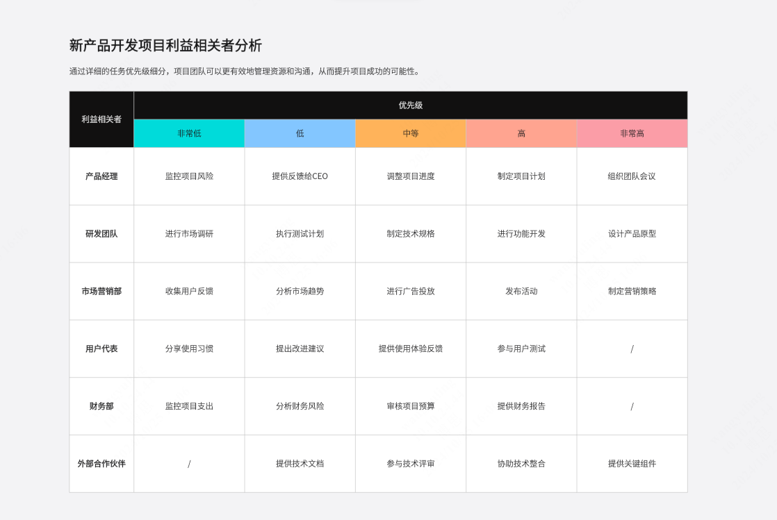 新产品开发项目利益相关者分析