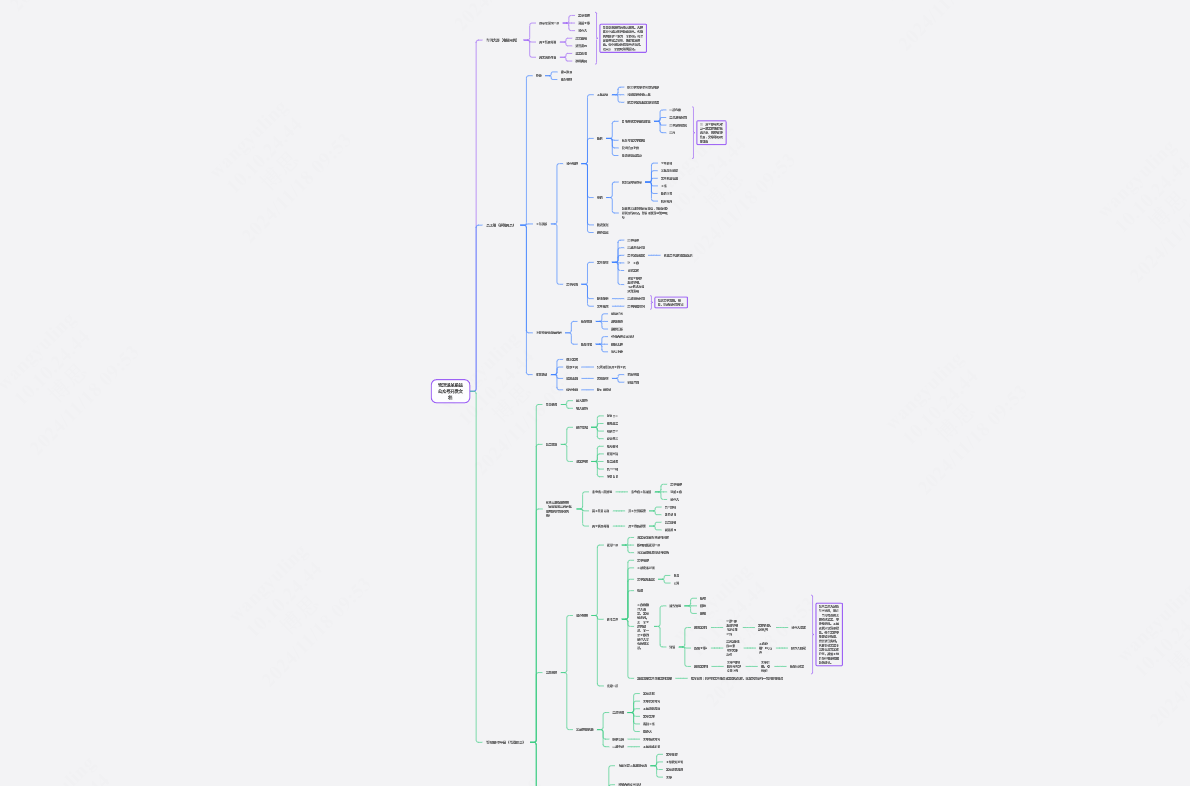 工序生产管理系统功能架构