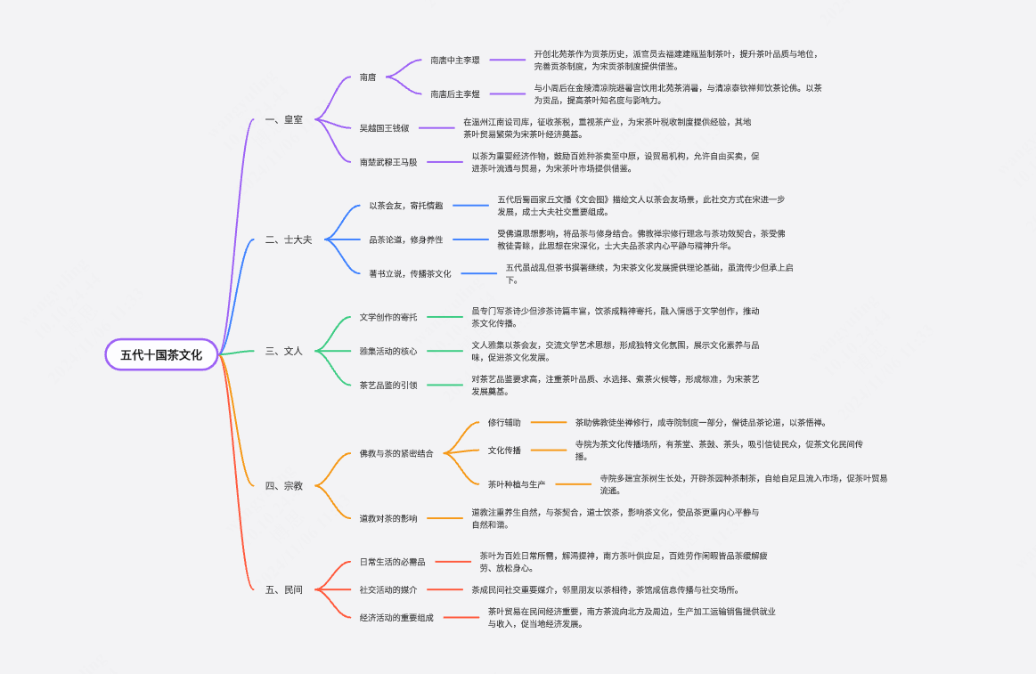 五代十国茶文化