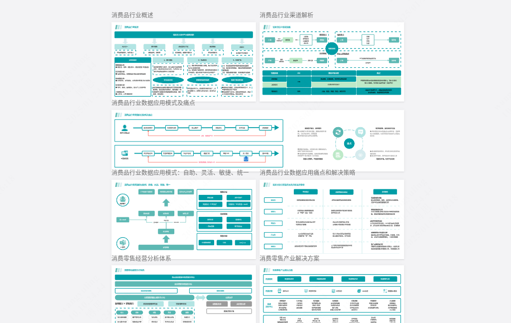 消费零售数字化解决方案