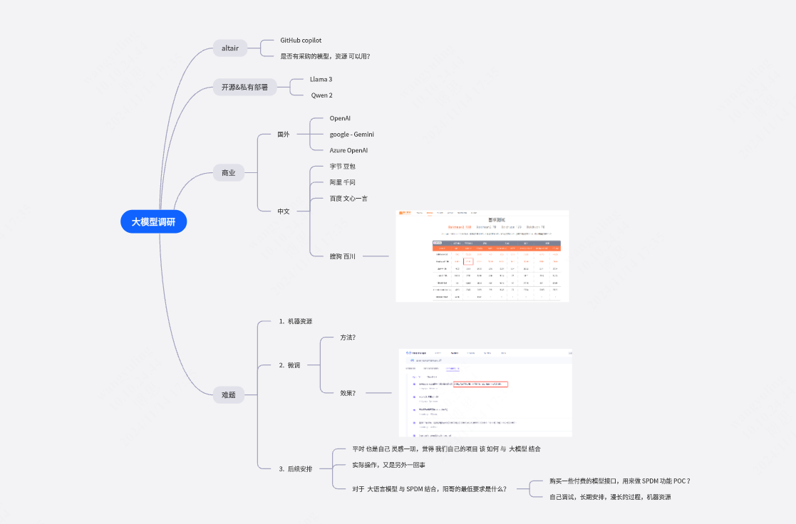 大语言模型调研思路
