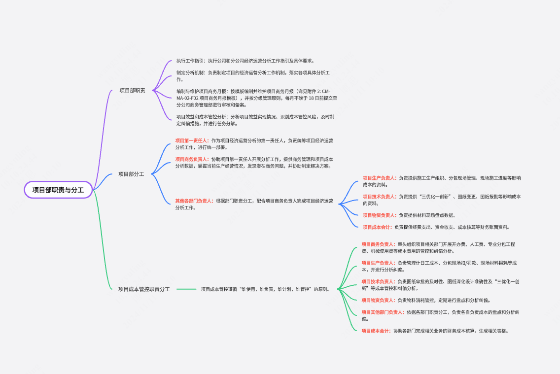 项目部职责与分工
