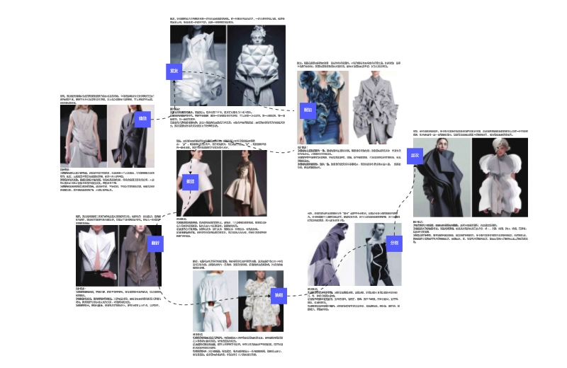 服装设计8种常见设计手法