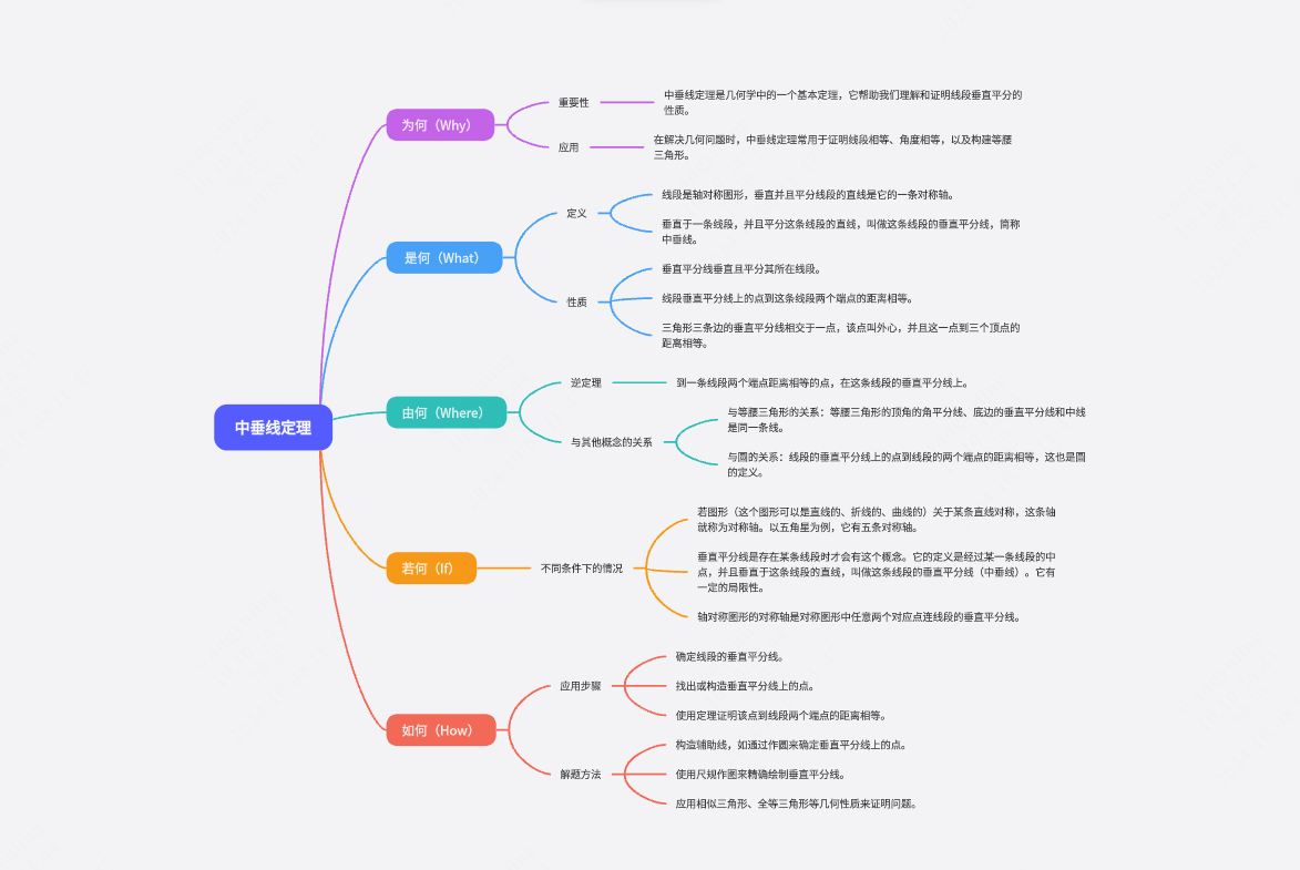 中垂线定理五何