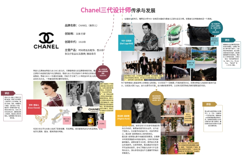 Chanel三代设计师传承与发展