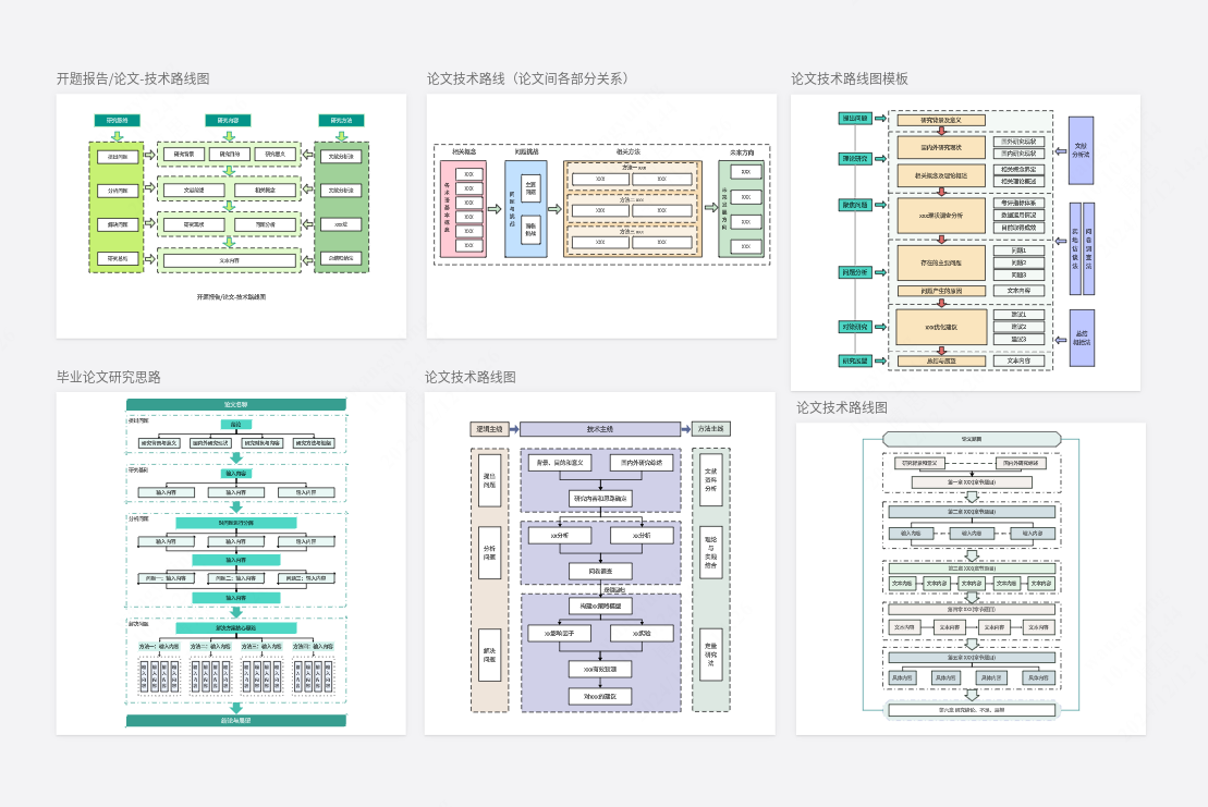 【合集】开题报告、课题、论文技术路线图
