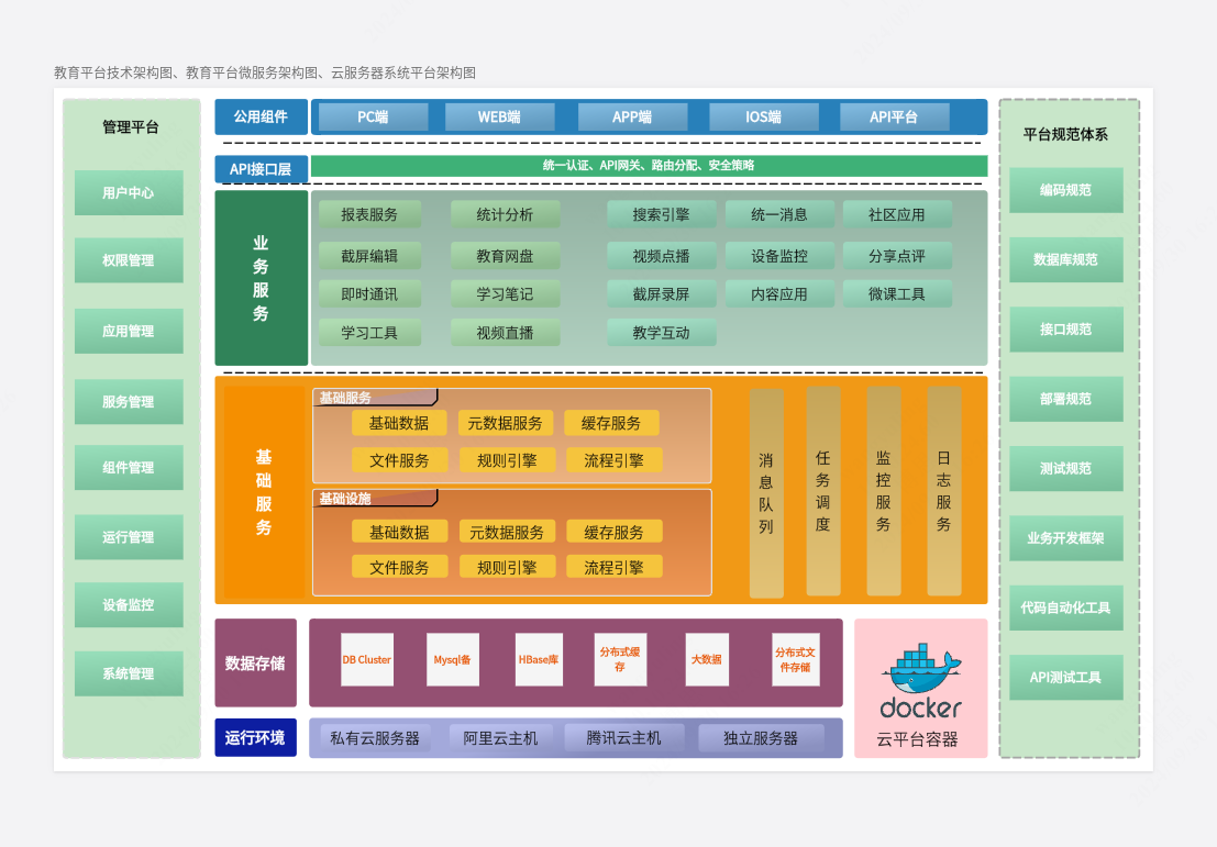 教育平台技术架构图