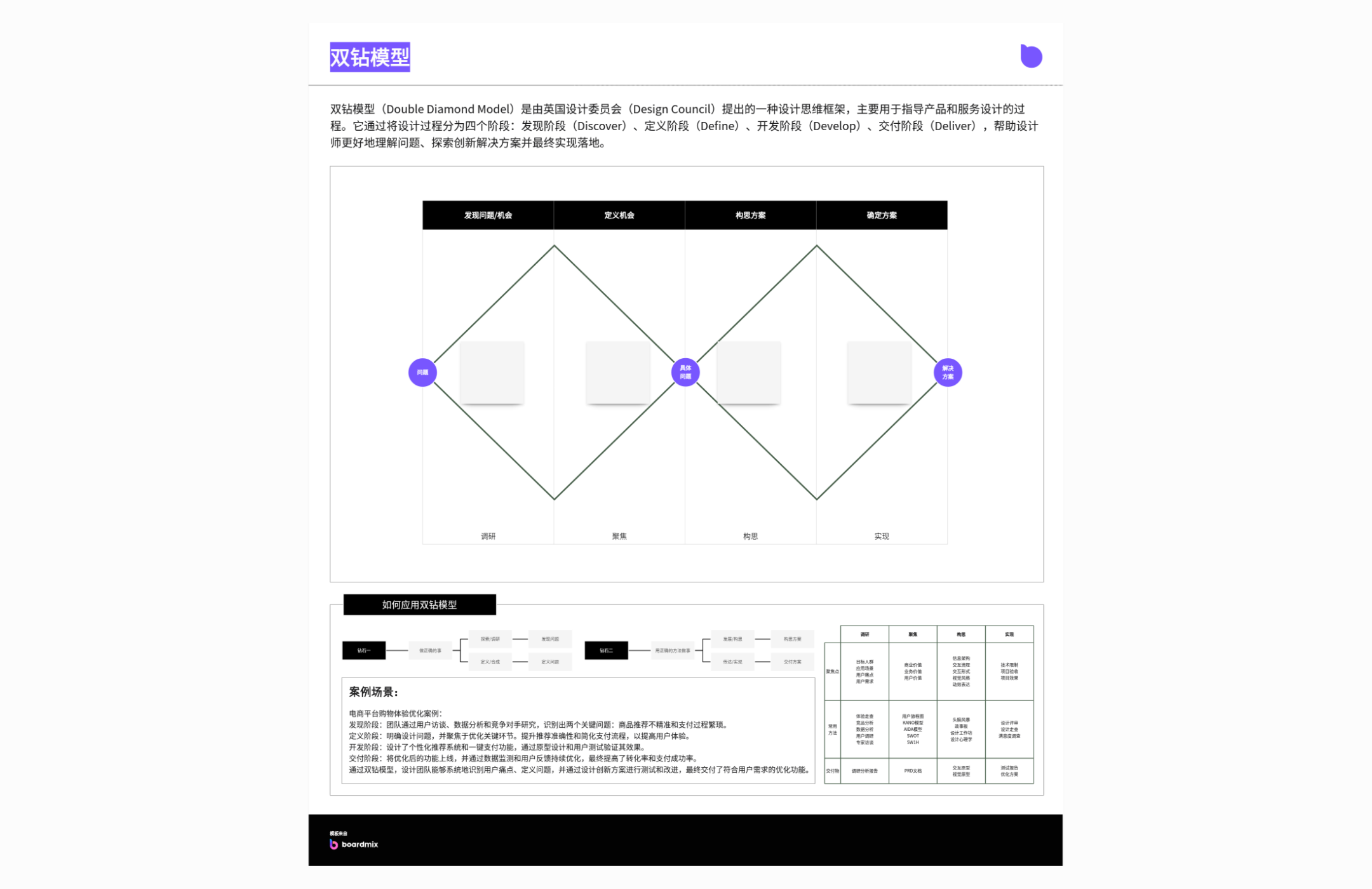 双钻模型