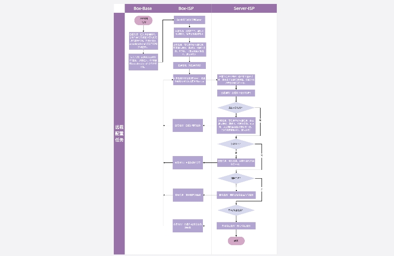 QZIE-ISP-业务流程泳道图