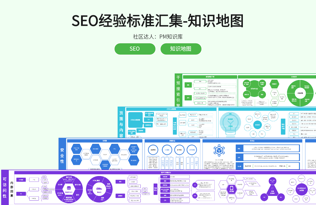 SEO经验标准地图