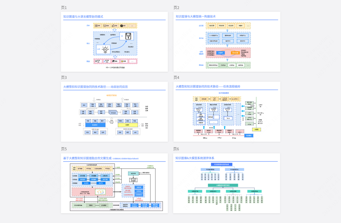 知识图谱与大模型协同技术PPT-6页