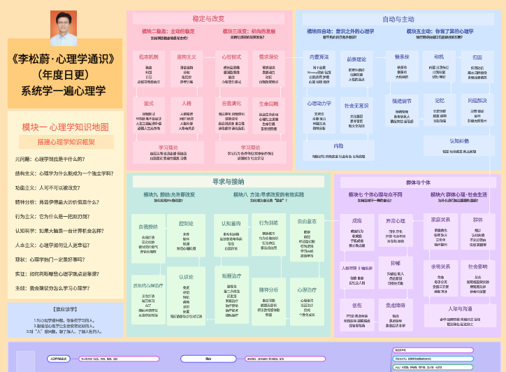 《李松蔚·心理学通识》知识地图