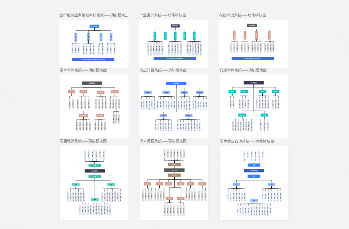 【项目】系统功能模块图