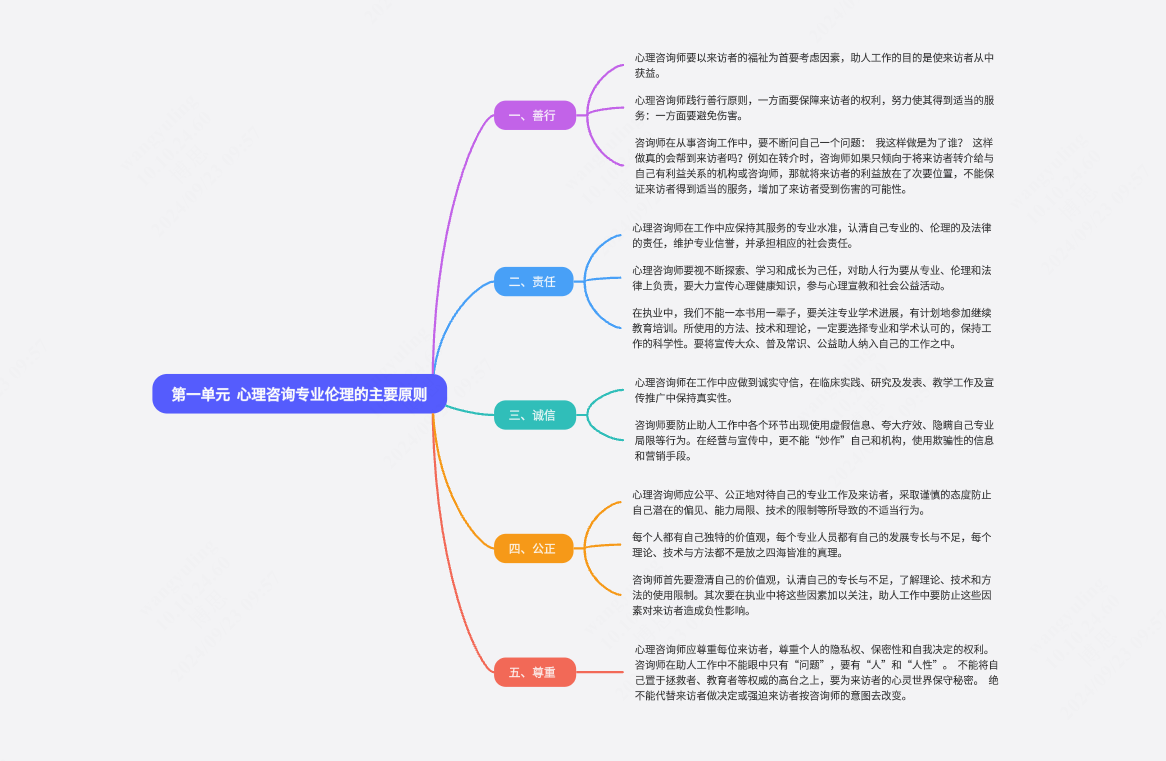 心理咨询师--第一单元  心理咨询专业伦理的主要原则--考点梳理