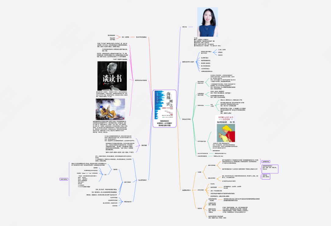 《海绵阅读法》思维导图读书笔记