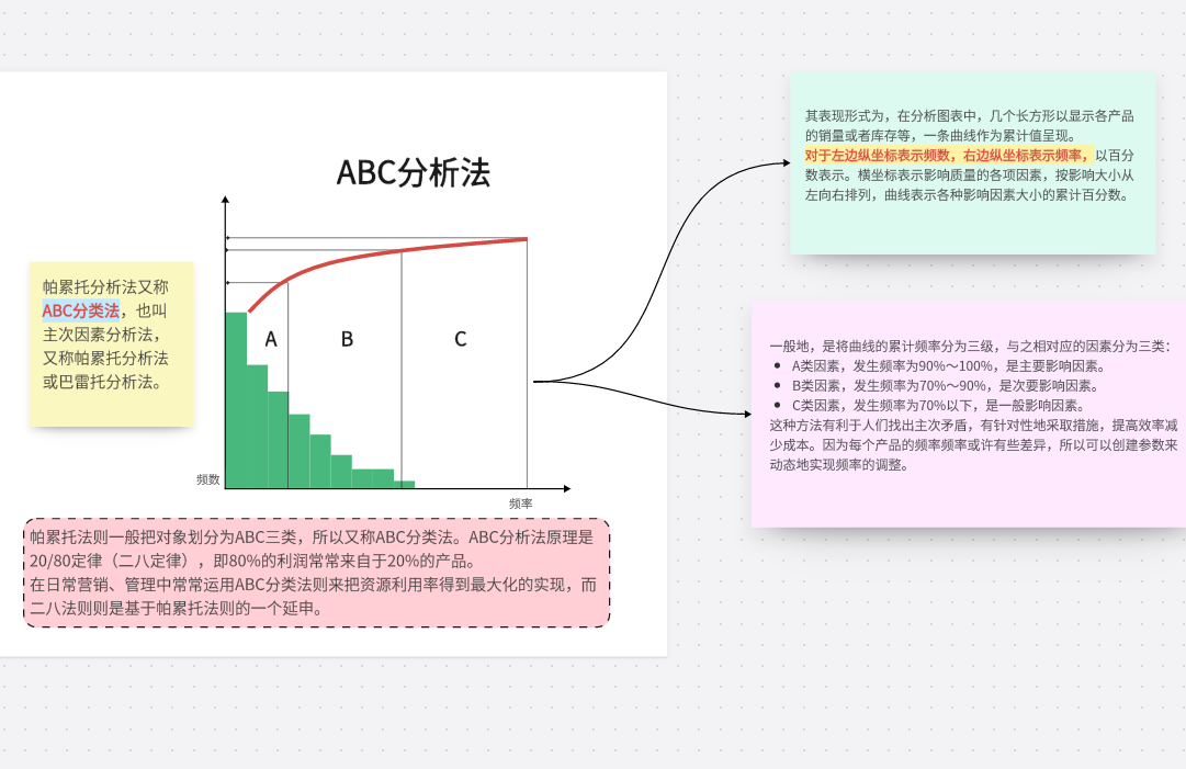 数据分析方法之ABC分析法