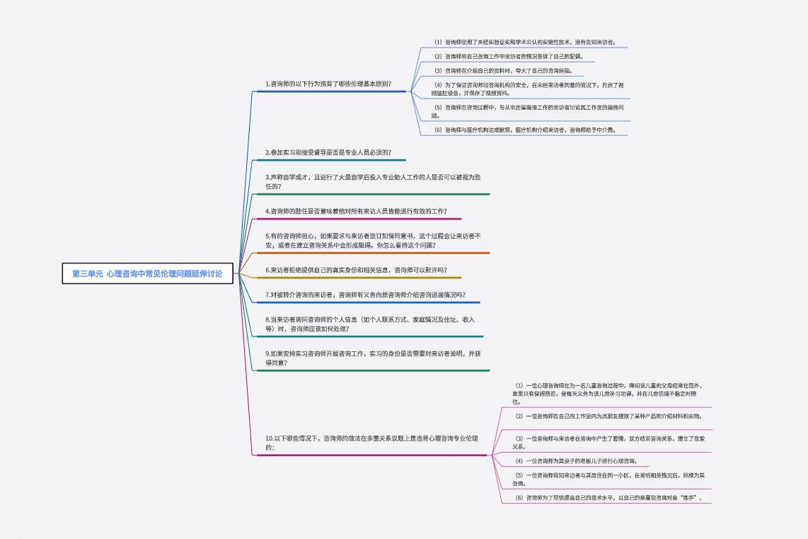 心理咨询师-- 第三单元  心理咨询中常见伦理问题延伸讨论--考点梳理