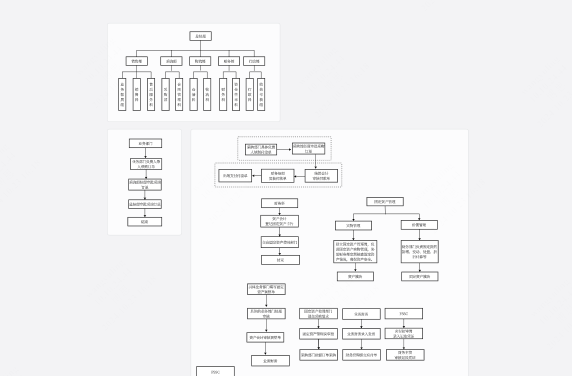 固定资产管理流程设计方案