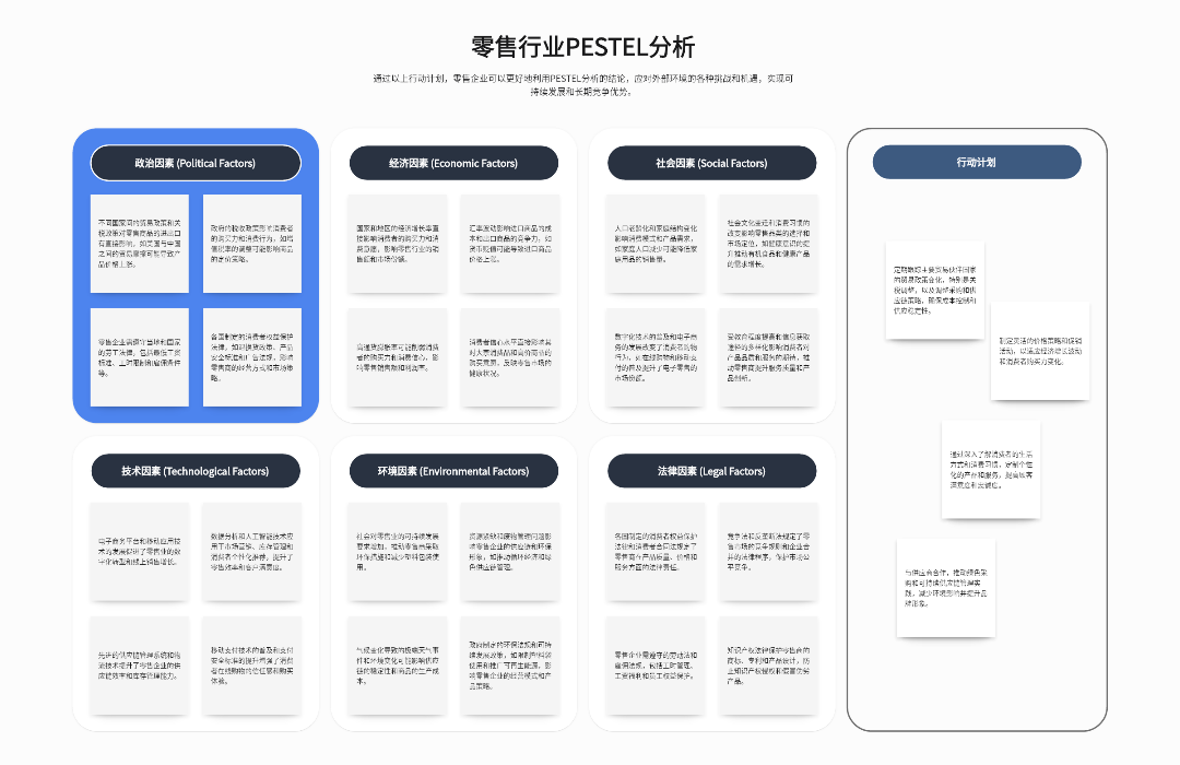 零售行业PESTEL分析