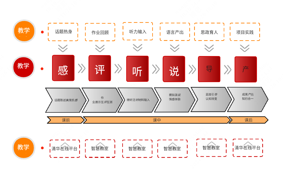 教学设计流程图