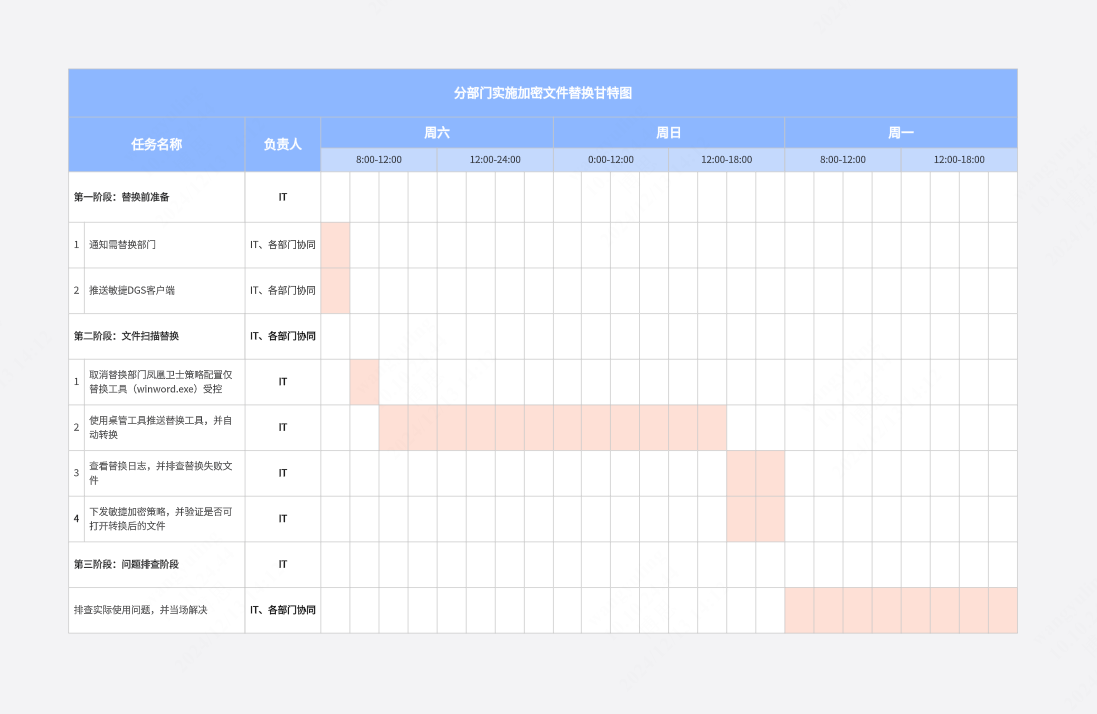 分部门实施加密文件替换甘特图