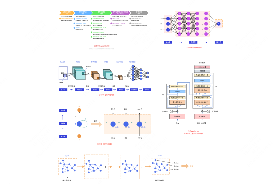 【算法模型图】深度学习方法