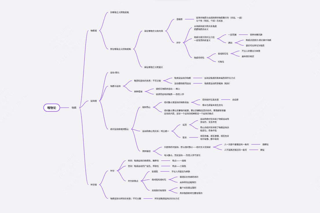 唯物论思维导图
