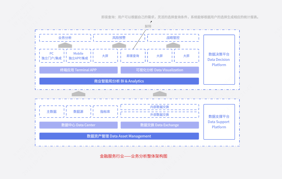 数据分析之金融服务行业-业务分析整体架构图