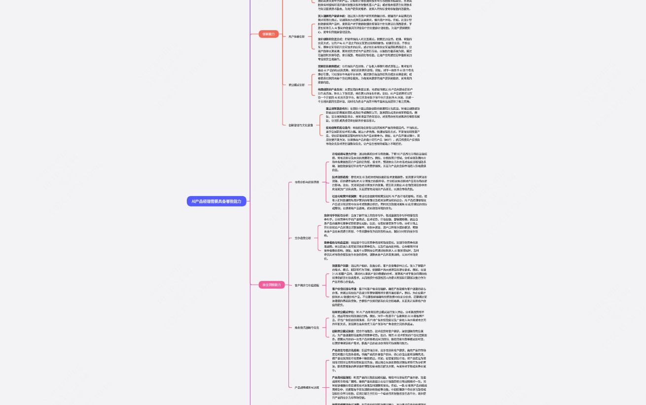 AI产品经理技能树
