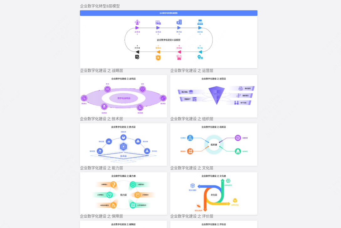 企业数字化转型8层模型