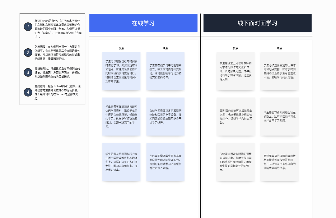 教育学习方式T型图