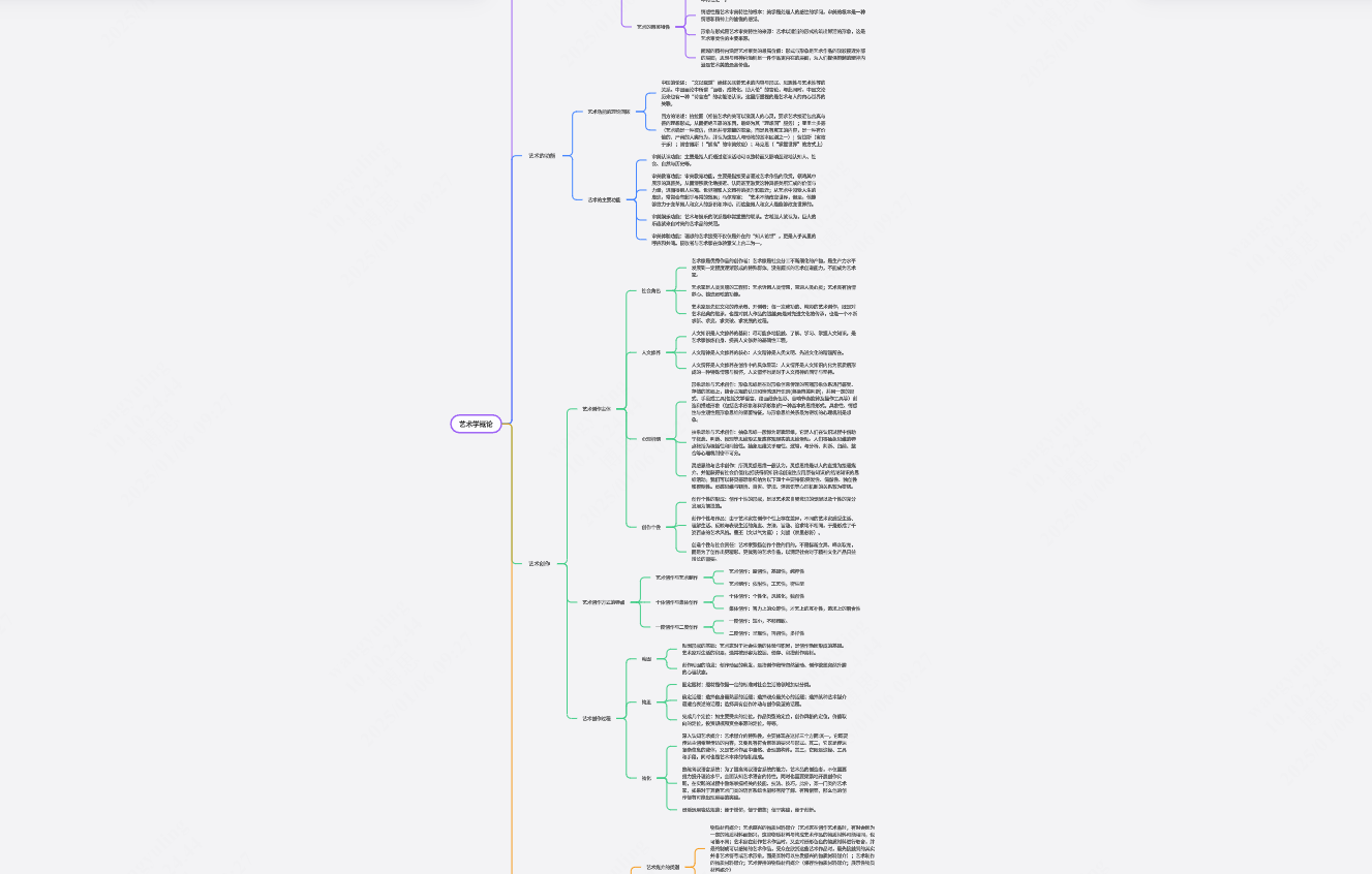艺术学概论（彭吉象）思维导图1