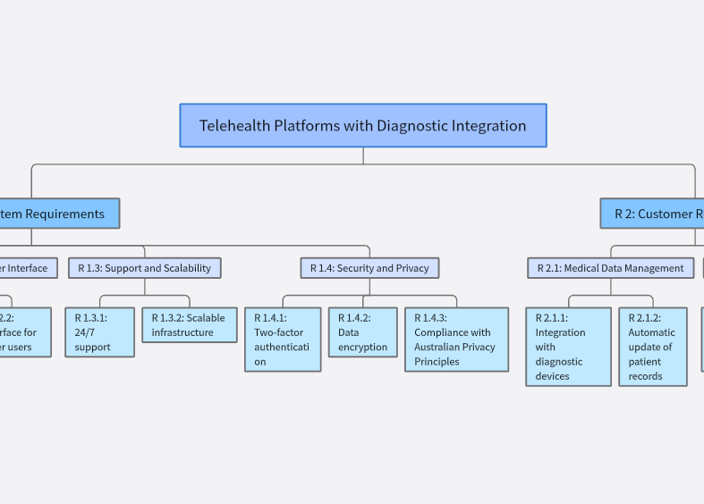 Telehealth Platforms with Diagnostic Integration