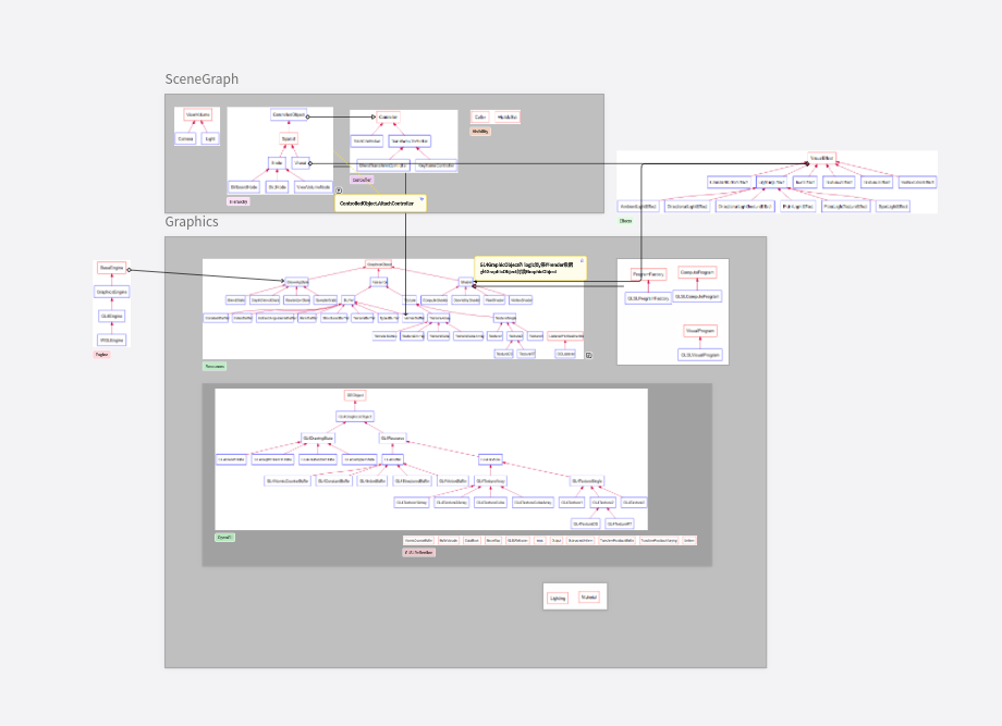GTEngine 游戏引擎UML 类图
