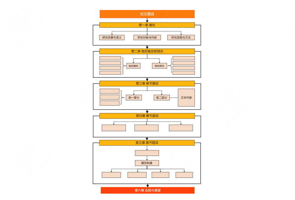 论文框架空白模板