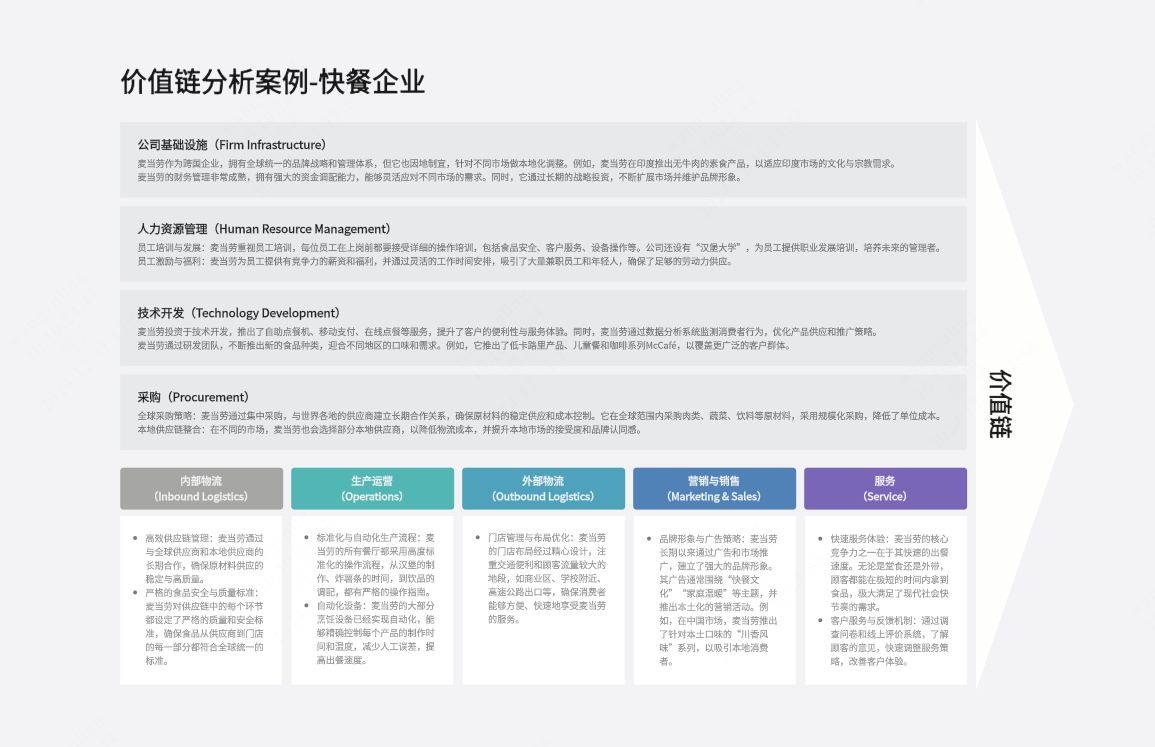 价值链分析案例-快餐企业