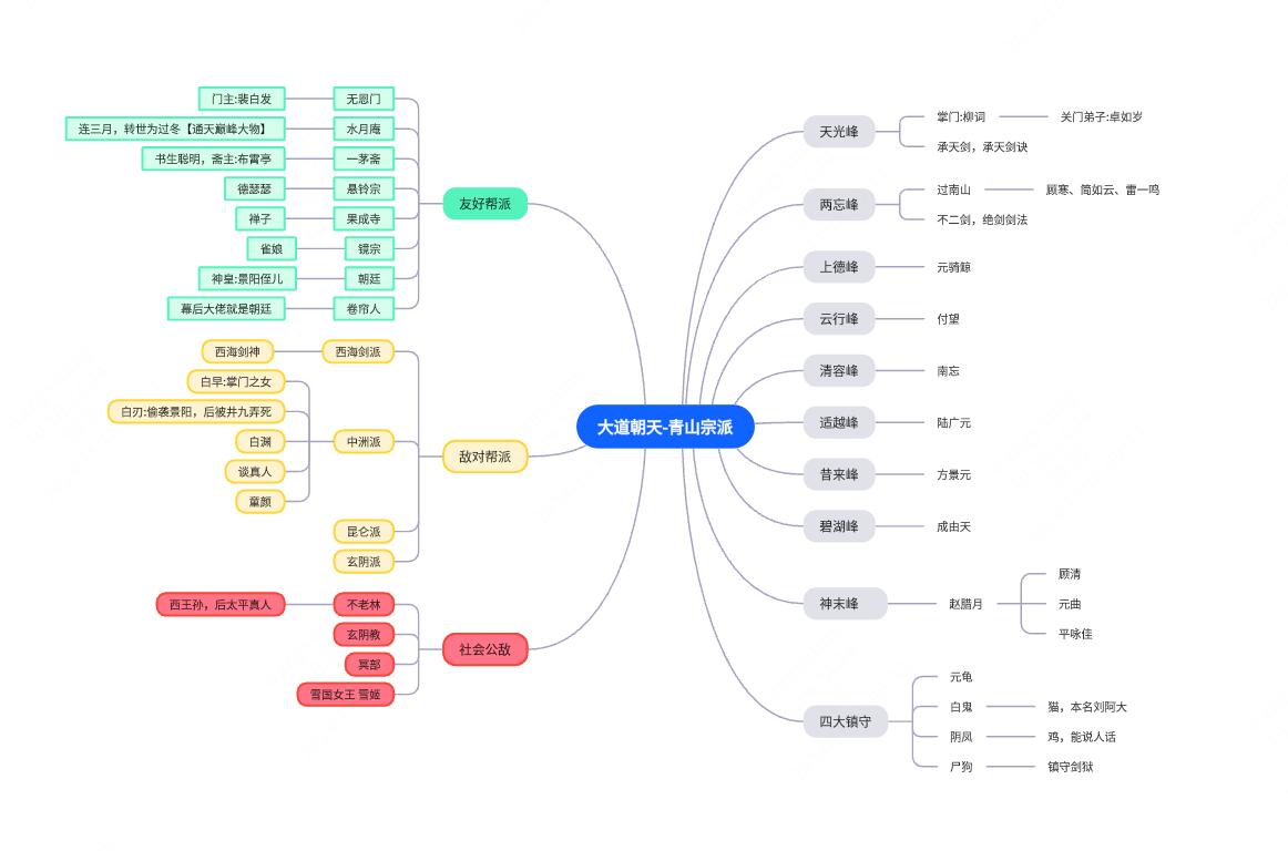 大道朝天人物关系图