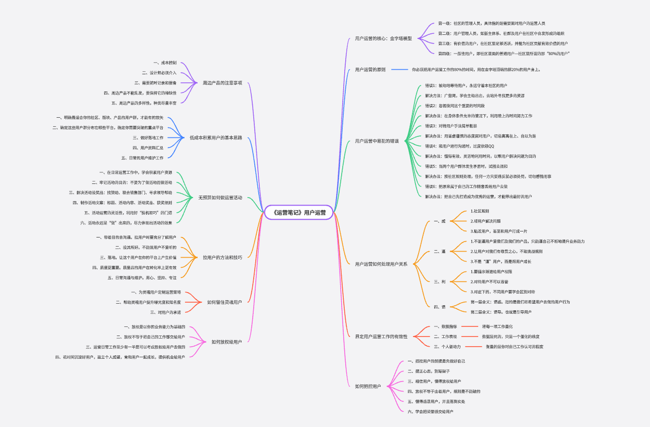 《运营笔记》用户运营