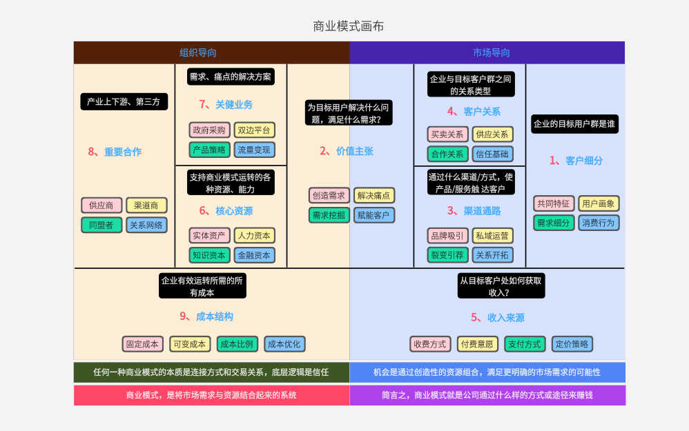 商业画布